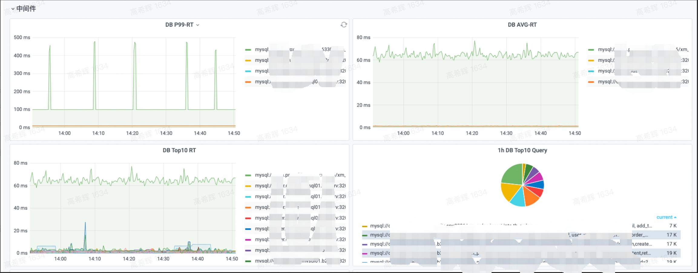 ozhera-middleware.png